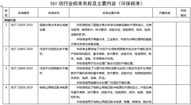 261項環(huán)保標(biāo)準(zhǔn)名稱及主要內(nèi)容，德佳環(huán)保